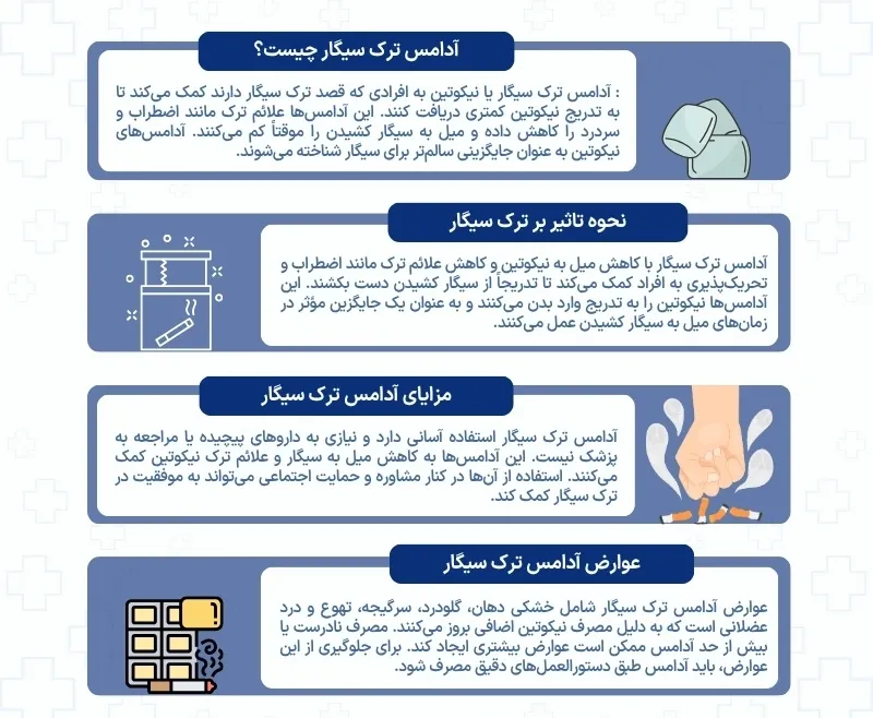 اینفوگرافی آدامس نیکوتین