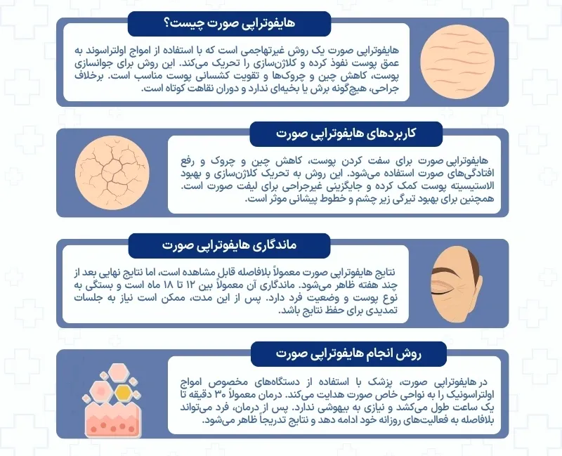 اینفوگرافی هایفوتراپی