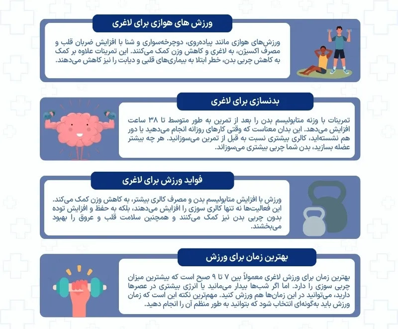 اینفوگرافی ورزش برای لاغری