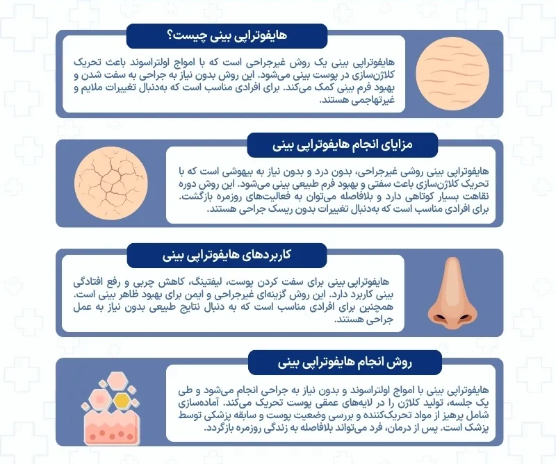اینفوگرافی هایفوتراپی بینی