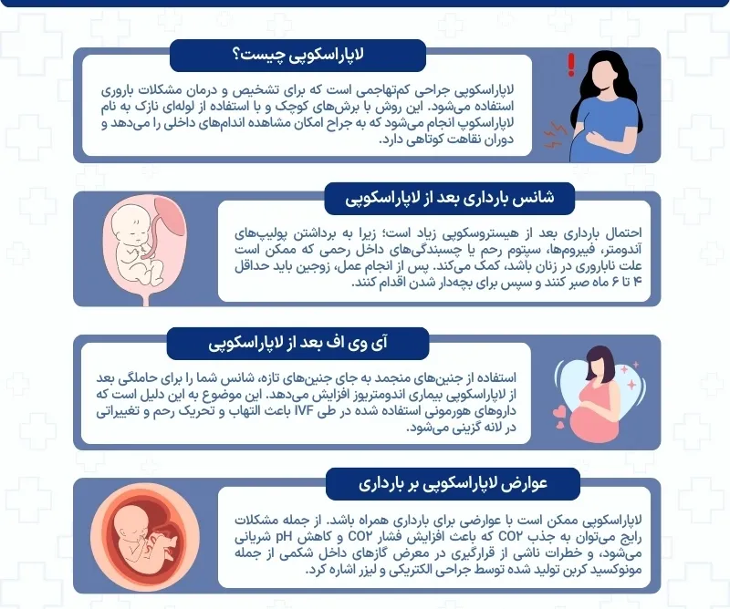 اینفوگرافی بارداری بعد از لاپاراسکوپی