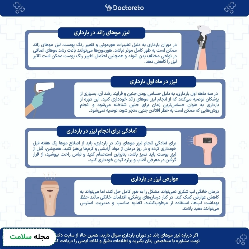 اینفوگرافی لیزر موهای زائد در بارداری