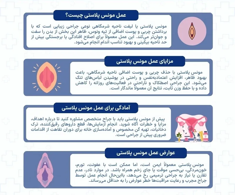اینفوگرافی مونوپلاستی
