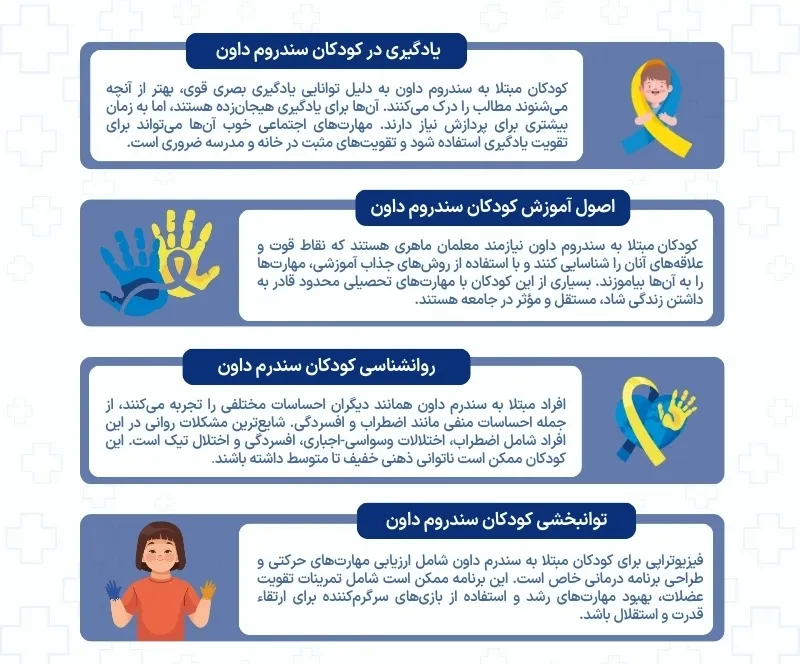 اینفوگرافی آموزش کودکان سندروم داون