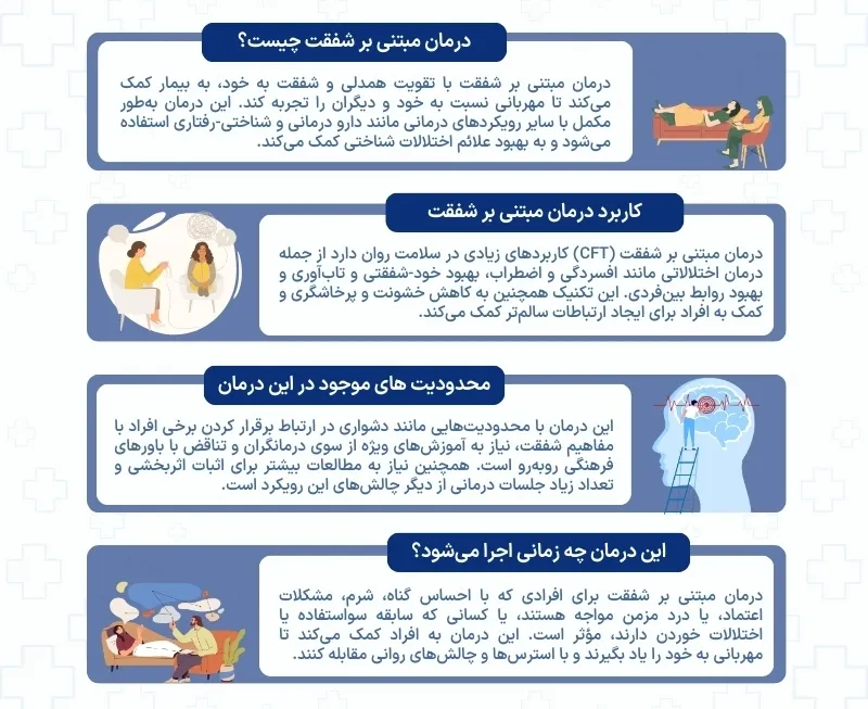 اینفوگرافی درمان مبتنی بر شفقت