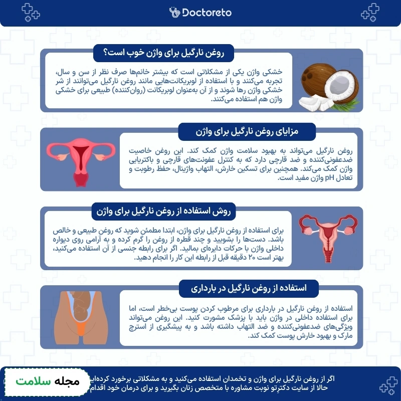 اینفوگرافی روغن نارگیل برای واژن