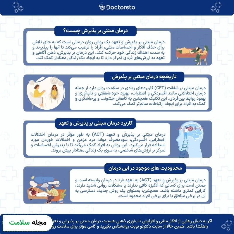 اینفوگرافی درمان مبتنی بر پذیرش و تعهد