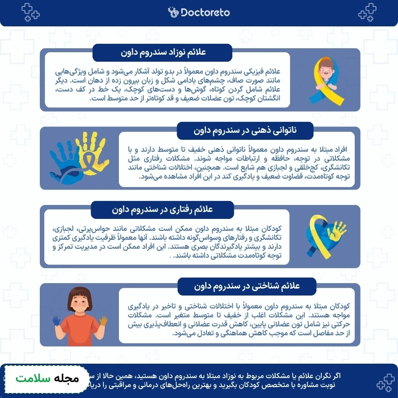 اینفوگرافی علائم سندروم داون در نوزادان