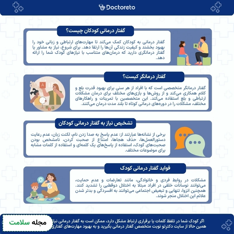اینفوگرافی گفتار درمانی کودکان