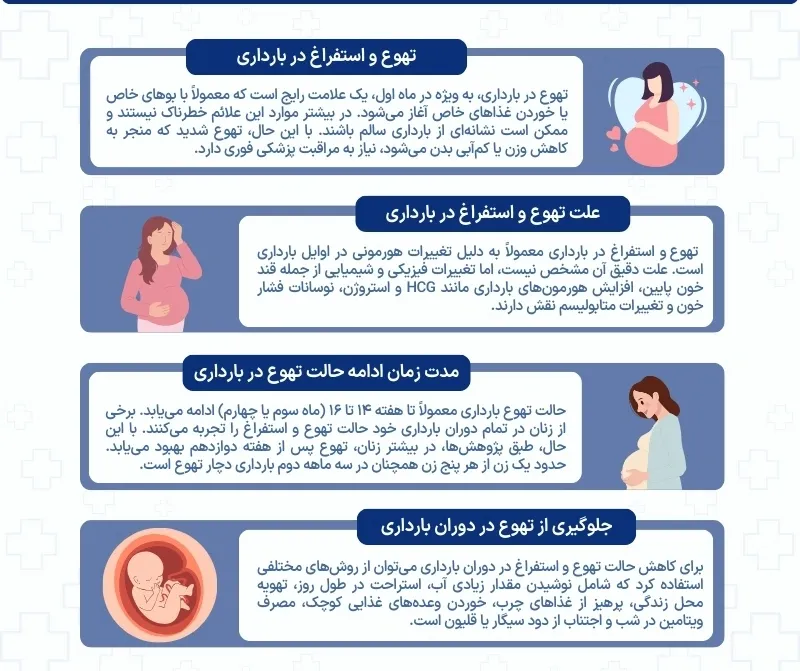 اینفوگرافی تهوع و استفراغ در بارداری