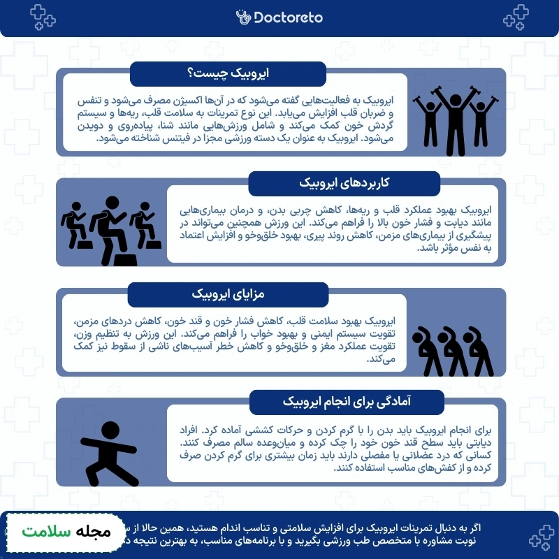 اینفوگرافی ایروبیک