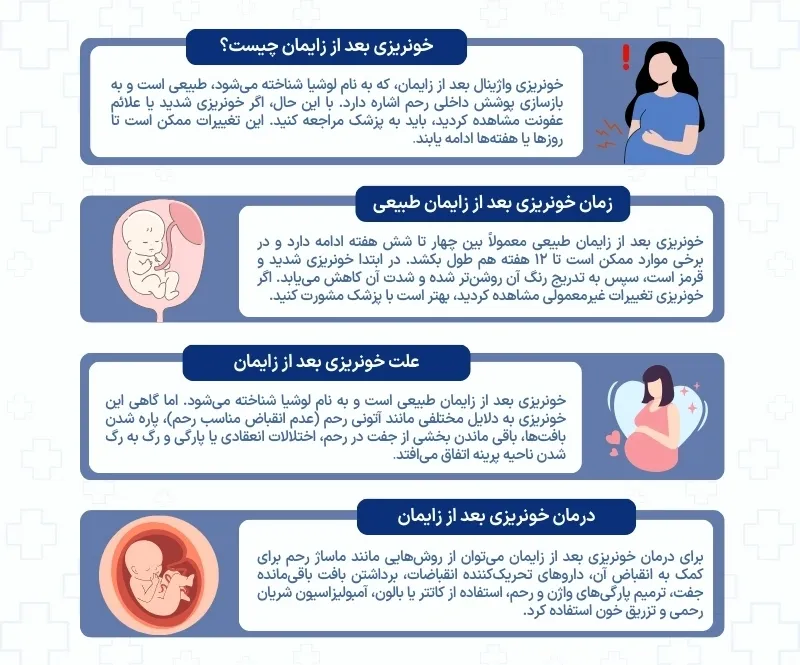 اینفوگرافی خونریزی بعد از زایمان