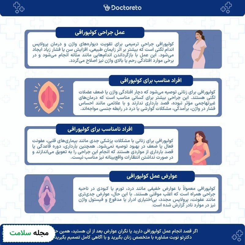 اینفوگرافی کولپورافی