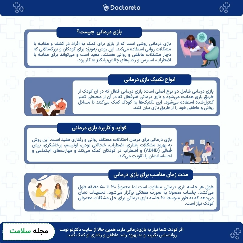 اینفوگرافی بازی درمانی