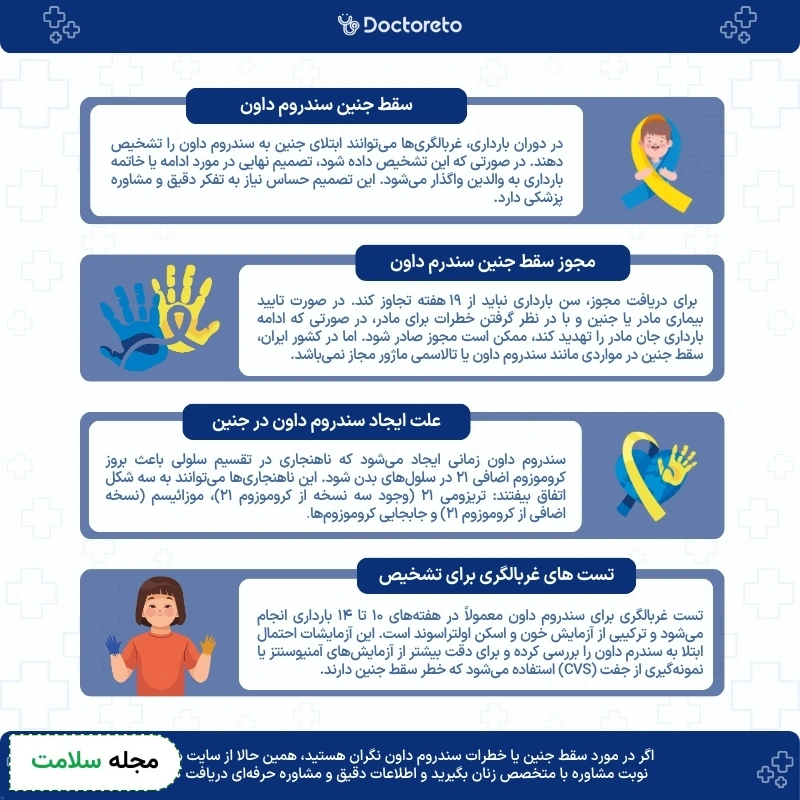 اینفوگرافی سقط جنین در سندروم داون