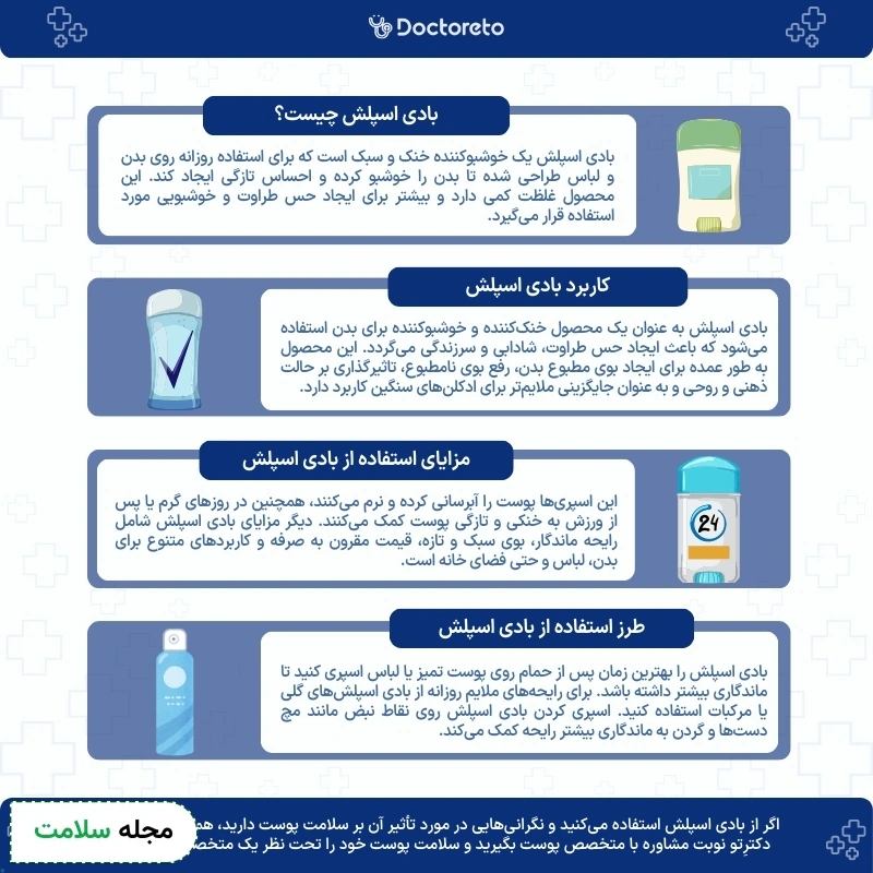 اینفوگرافی بادی اسپلش