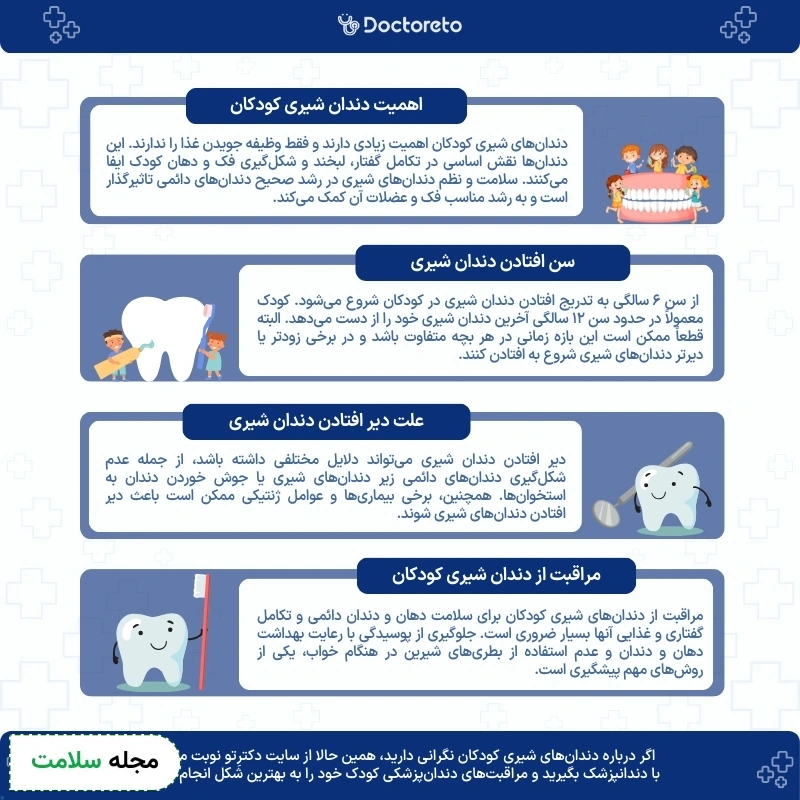 اینفوگرافی دندان شیری کودکان 