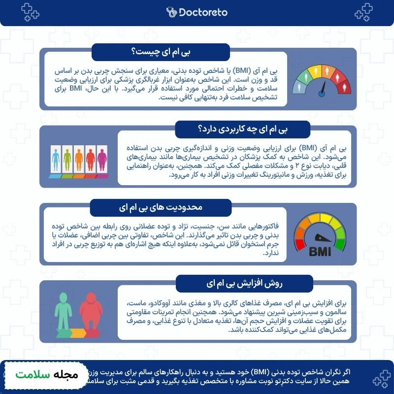 اینفوگرافی بی ام آی