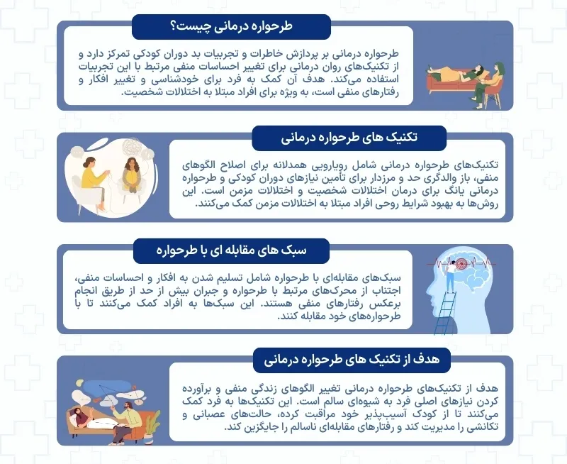اینفوگرافی طرحواره درمانی
