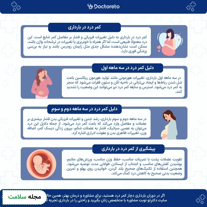 اینفوگرافی کمردرد در بارداری