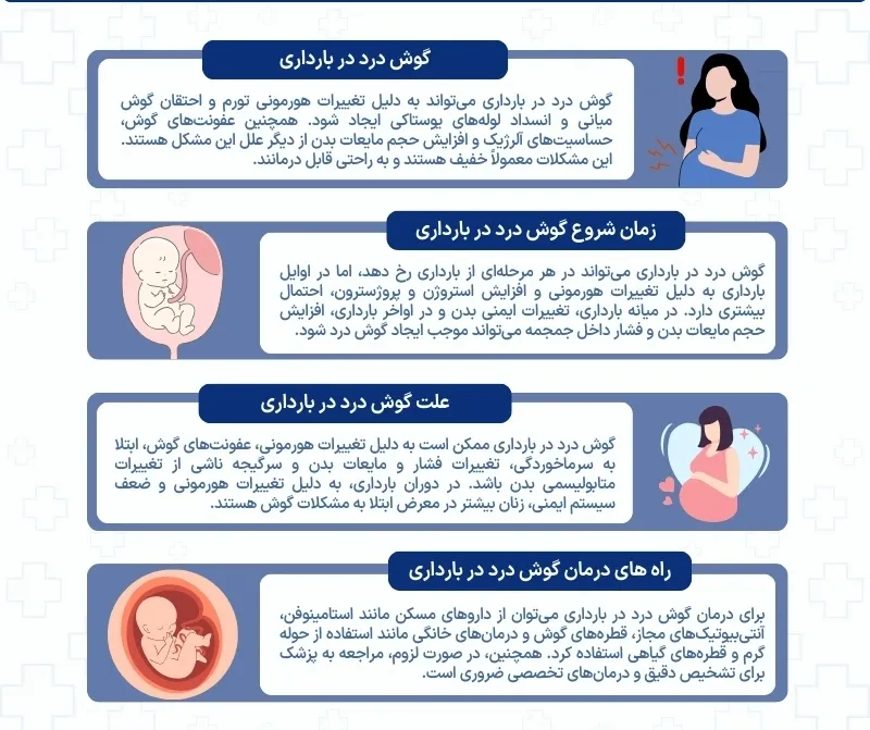 اینفوگرافی گوش درد در بارداری
