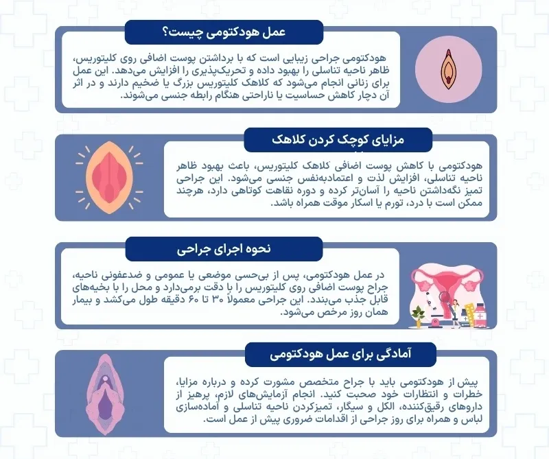 اینفوگرافی هودکتومی