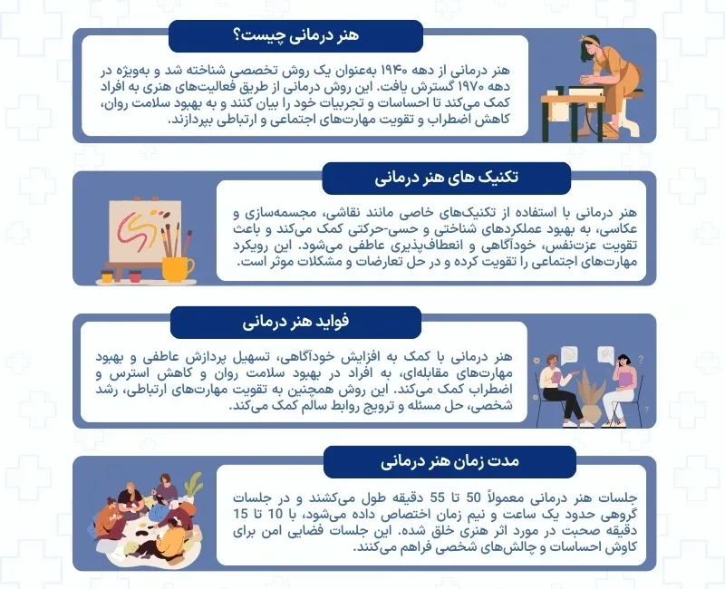 اینفوگرافی هنر درمانی