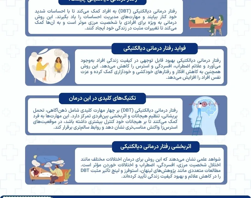 اینفوگرافی رفتار درمانی دیالکتیکی