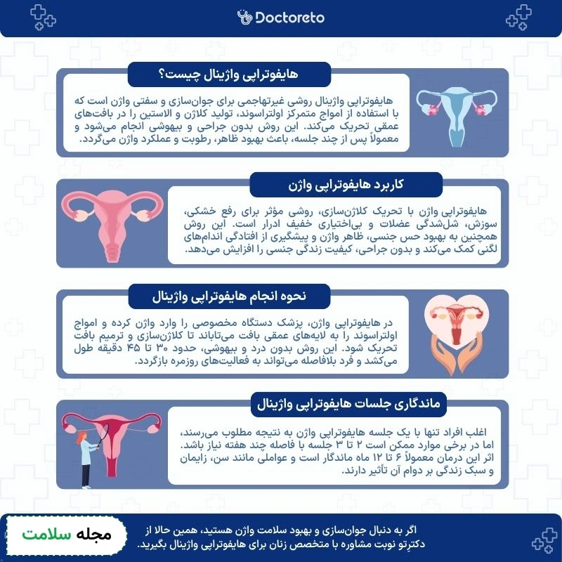 اینفوگرافی هایفوتراپی واژینال