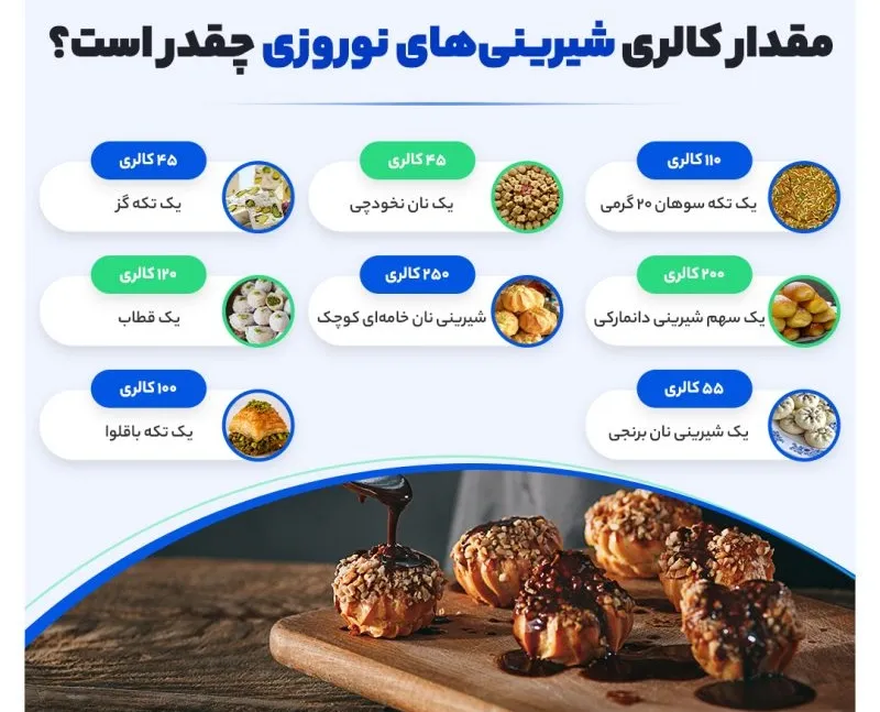 اینفوگرافی کالری شیرینی نوروزی