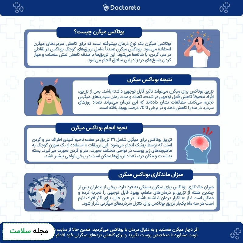 اینفوگرافی بوتاکس میگرن