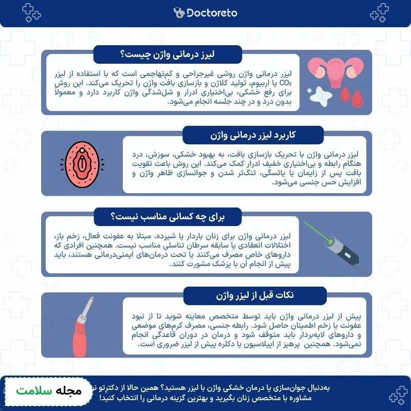 اینفوگرافی لیزر درمانی واژن