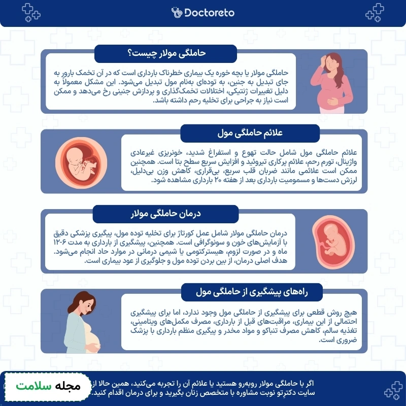 اینفوگرافی حاملگی مولار 