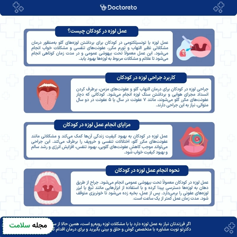 اینفوگرافی عمل لوزه کودکان