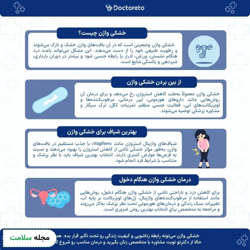اینفوگرافی درمان خشکی واژن
