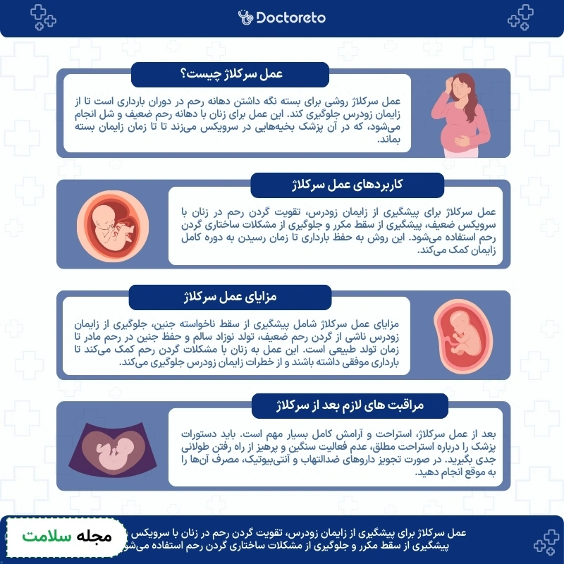 اینفوگرافی عمل سرکلاژ 