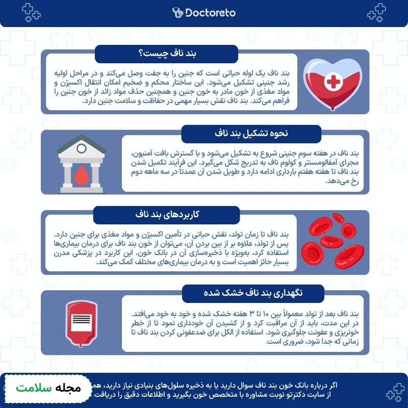 اینفوگرایف بندناف