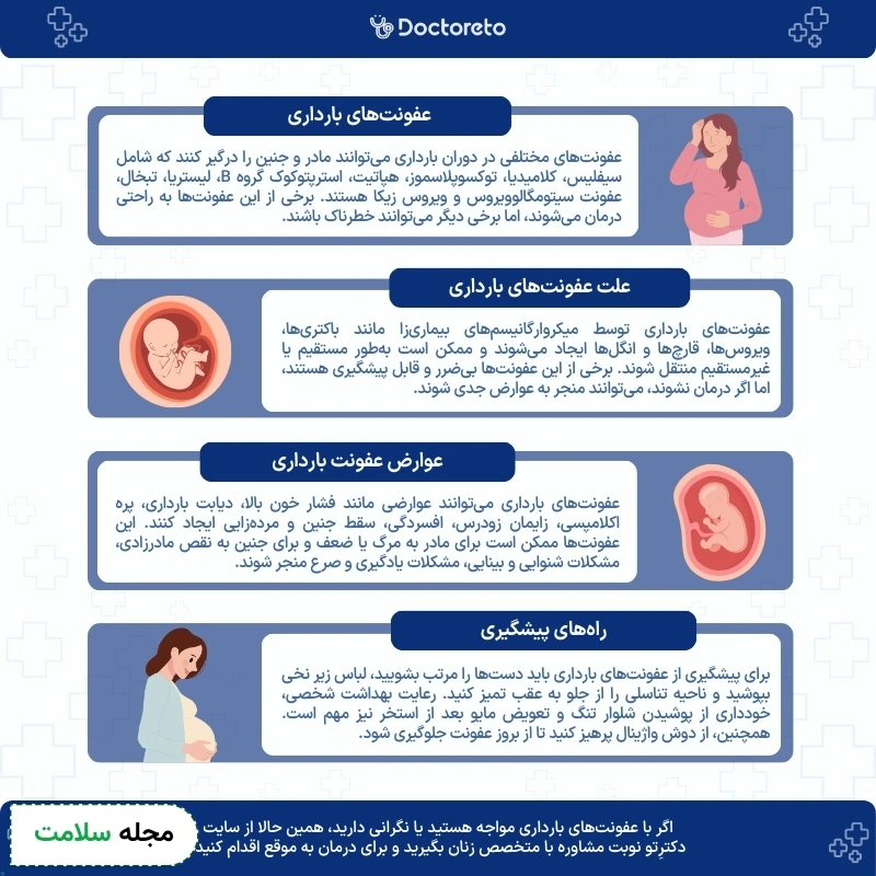 اینفوگرافی عفونت‌ های بارداری 