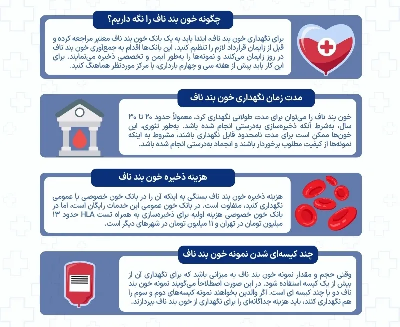 اینفوگرافی نگهداری بند ناف