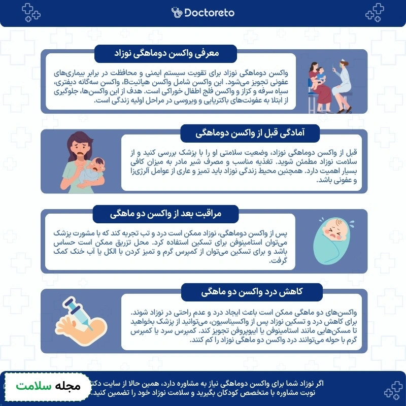 اینفوگرافی واکسن دو ماهگی نوزاد