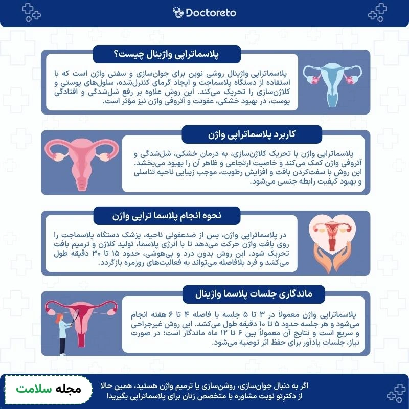 اینفوگرافی پلاسما تراپی واژن