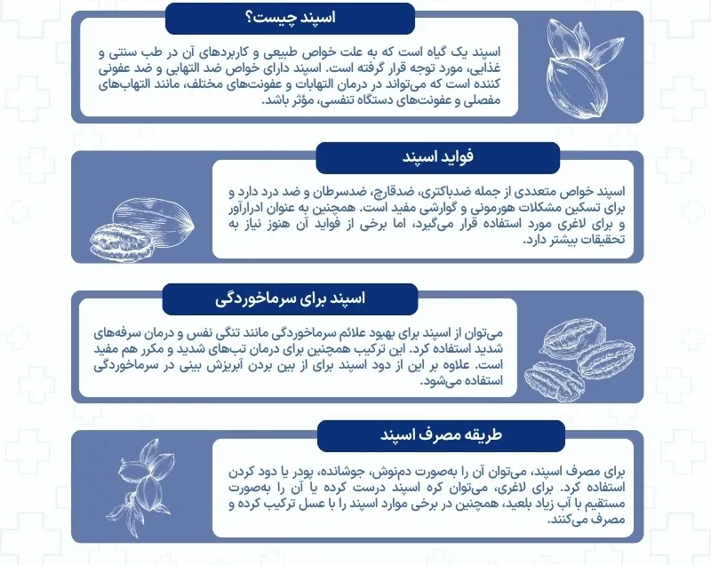 اینفوگرافی خواص اسپند