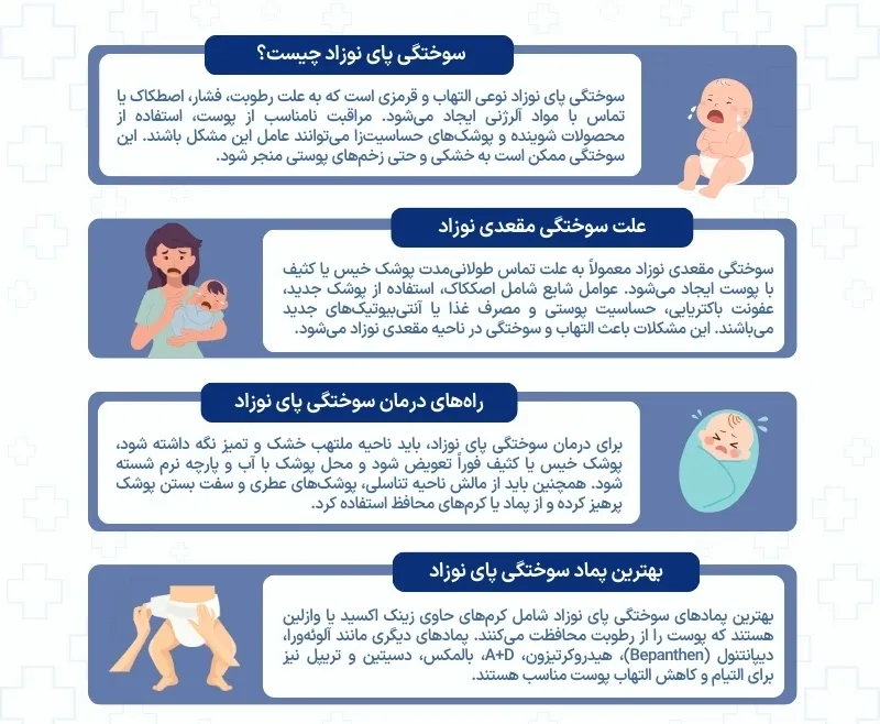 اینفوگرافی سوختگی پای نوزاد