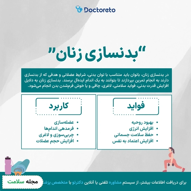 اینفوگرافی بدنسازی زنان