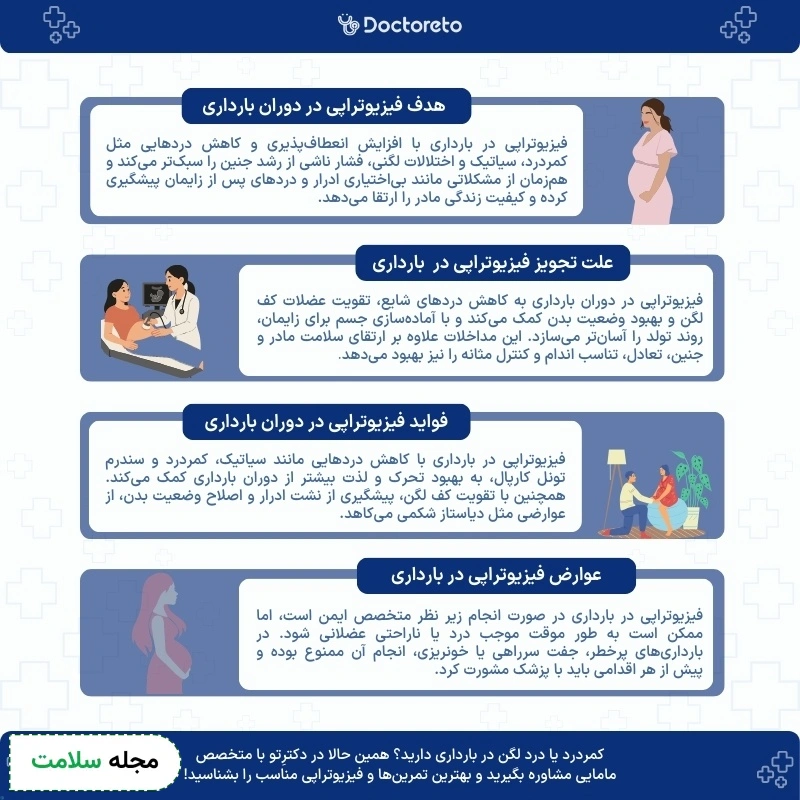 اینفوگرافی