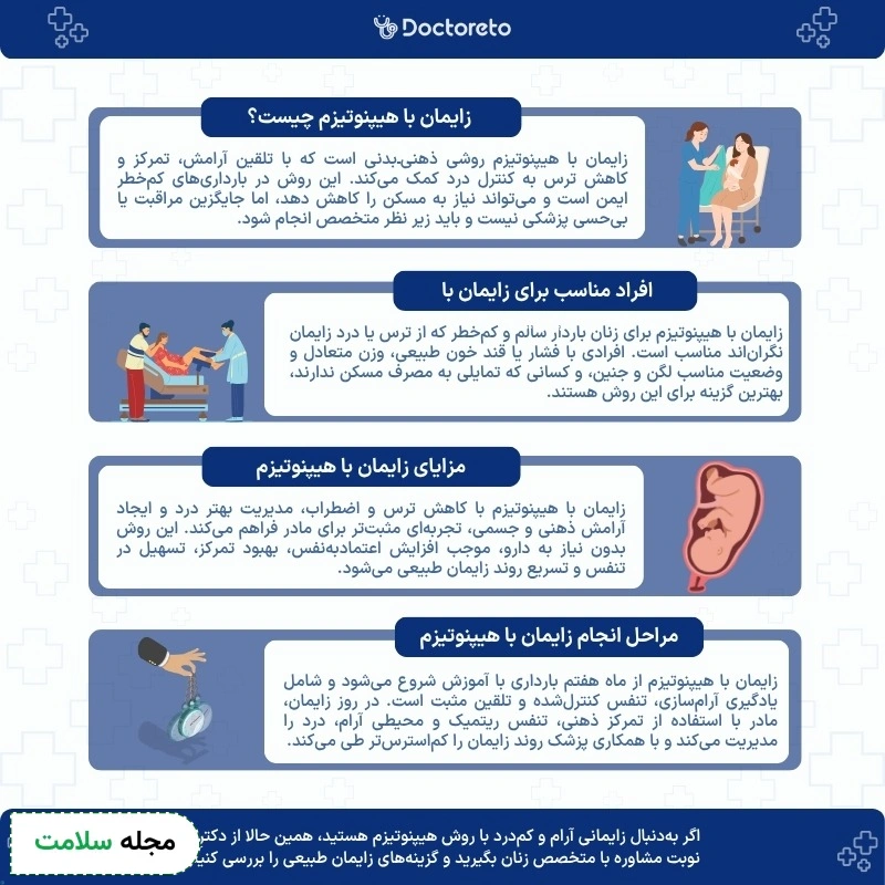 اینفوگرافی زایمان با هیپنوتیزم