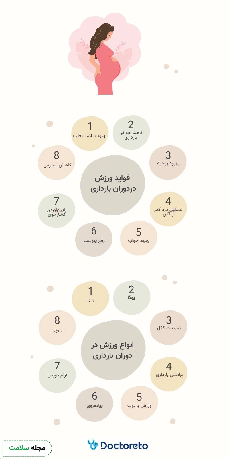 اینفوگرافی ورزش در دوران بارداری