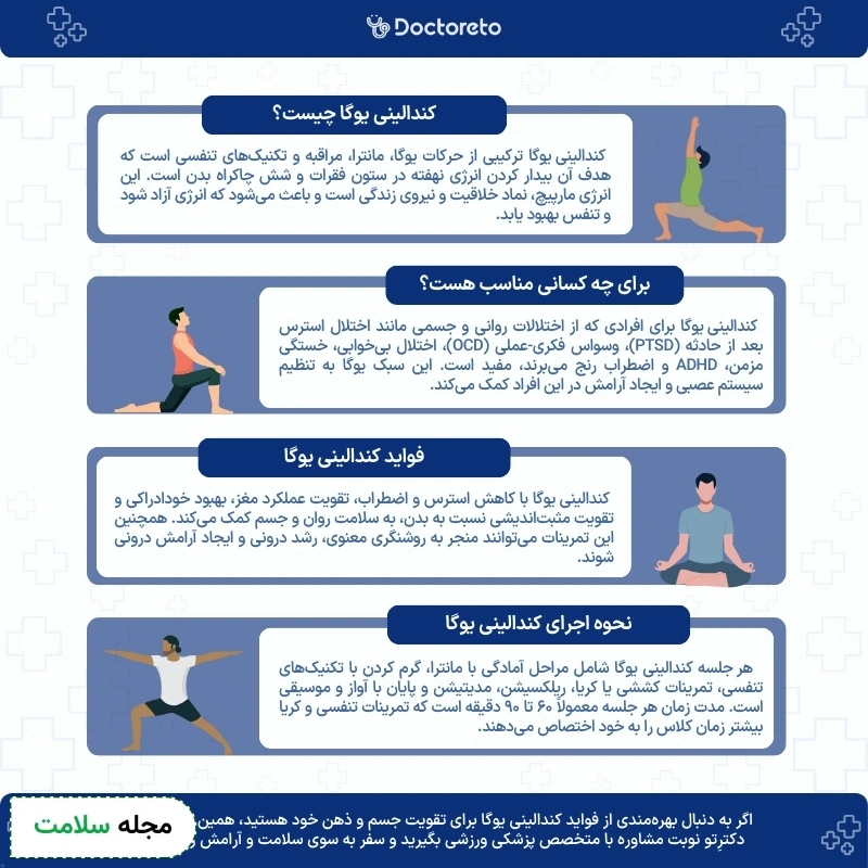 اینفوگرافی کندالینی یوگا