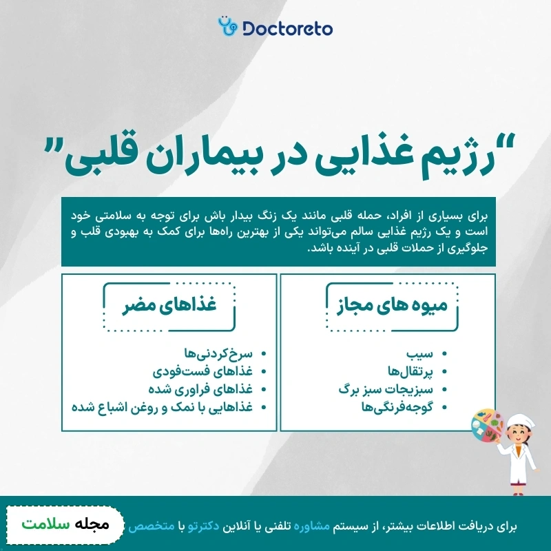 اینفوگرافی رژیم غذایی در بیماران قلبی
