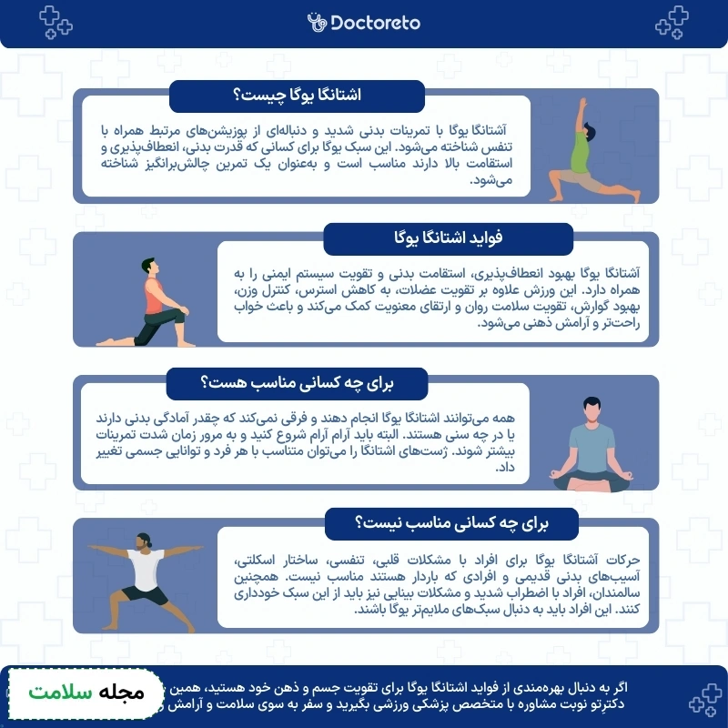 اینفوگرافی اشتانگا یوگا